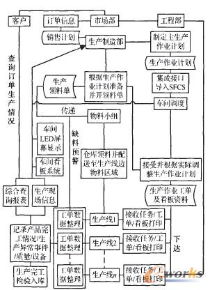 看板管理在电子制造车间生产管理中的应用探讨