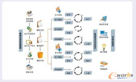 精益生产卓越管理模式