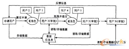 ASP.NET环境下的网上审批流程的设计及实现
