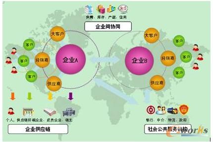 电子商务卓越管理模式_crm_管理信息化_文库