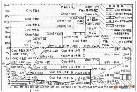 图1车床的优化选择范围图