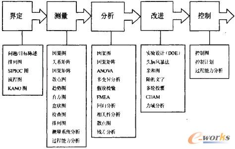 基于tqm的中小企业六西格玛管理研究
