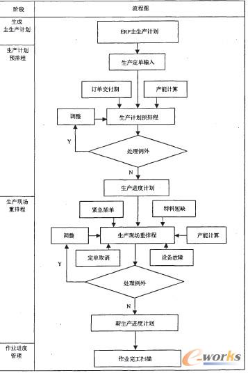 基于产能约束下的APS管理系统的应用研究_E