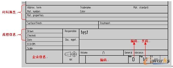 2010产品创新数字化峰会征文:NX在外企中的应