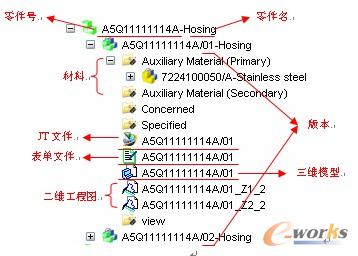 图 8 Teamcenter的数据模型
