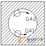 图2—2铣削内轮廓  
