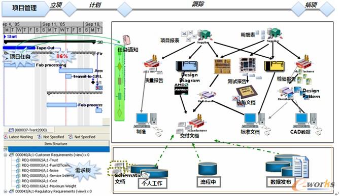 图4 基于项目驱动的产品设计模式