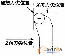 图1 理想刀尖示意图