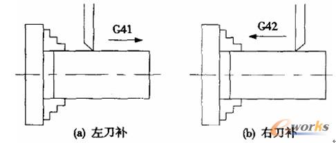 图3 刀具半径补偿