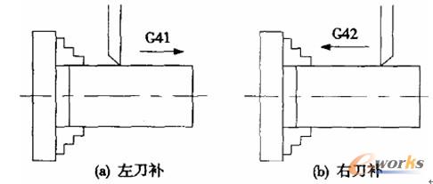 图3 刀具半径补偿