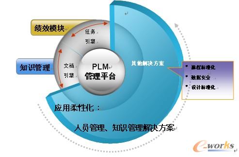 智慧旅游数字化景区_数字化人口管理