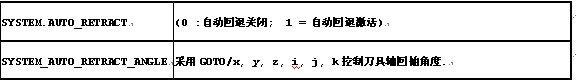 表3.Imspost宏程序系统变量