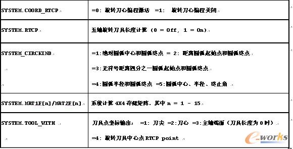 表3.Imspost宏程序系统变量