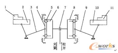 图2 传动原理图