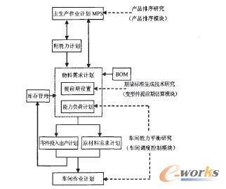 大型煤机企业精细化生产管理实践研究_目标管