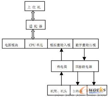 系统硬件结构构成