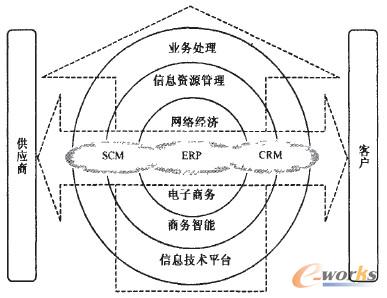基于IT和VM的建筑企业可持续发展策略研究_战