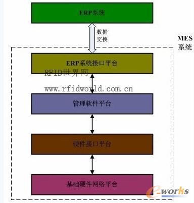 汽车制造企业RFID生产线管理系统成功应用案