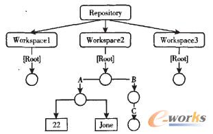 基于版本控制技术的机械仿真数据管理_CAE_
