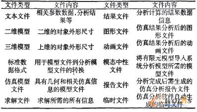 基于版本控制技术的机械仿真数据管理