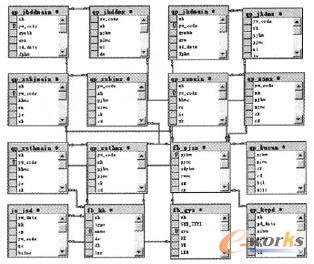 基于UML的汽配行业销售管理建模与实现_营销