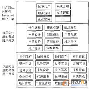 绍兴轻纺区域网络化制造系统研究_综合_管理