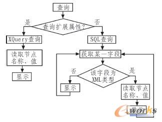 XML在可扩展CRM系统中的应用_CRM_管理信