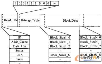 缓存系统的组织结构