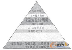 自适应超级计算