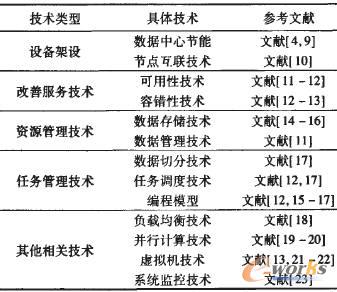 云计算涉及的关键技术