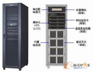 一体化集成系统