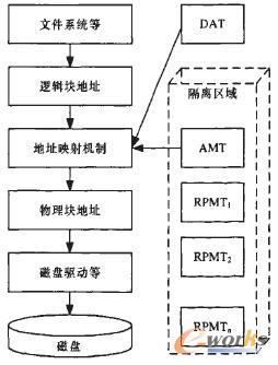 系统的工作原理