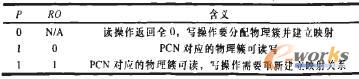 P和RO位的组合关系及其含义
