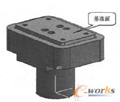 图3. 汽车模型的特制卡具