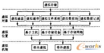 虚拟对象位置及机制