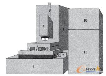 图1. 数控磨床结构简图