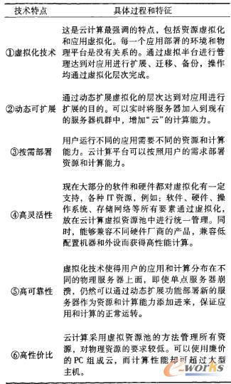 云计算特点和具体过程