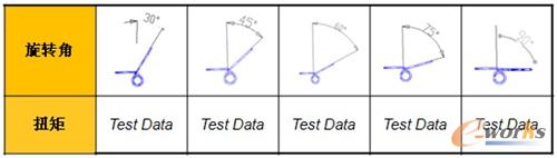 光驱翻门弹簧典型角度扭矩参数表