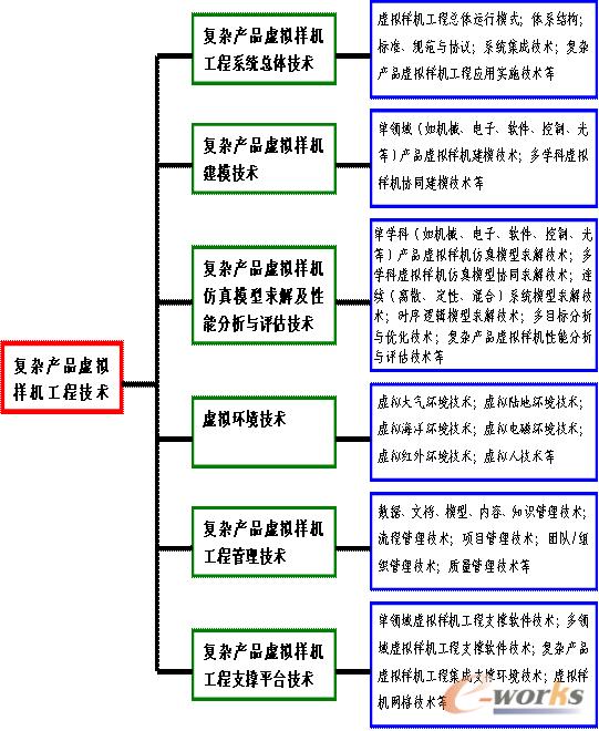 探究中国制造业信息化的内涵与发展