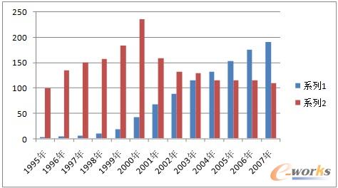 甘肃农业信息化发展现状及对策_信息产业发展