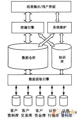 利用数据仓库\/数据挖掘技术构建dc-crm模型_c