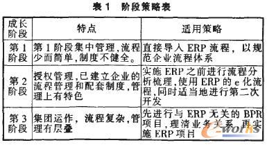 关于流程再造实施成功的要素的电大毕业论文范文