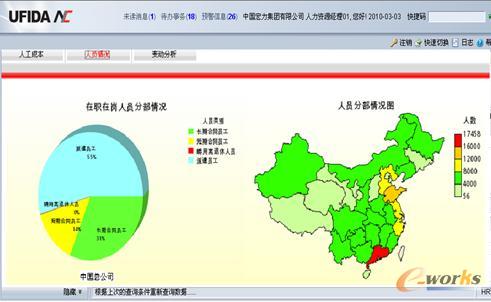 用友eHR解决方案:衔接思想与实践_人力资源管