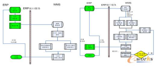 无线条码仓储管理系统在工程机械制造业的设计