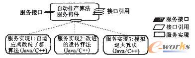 图2 MES自动排产算法服务构件