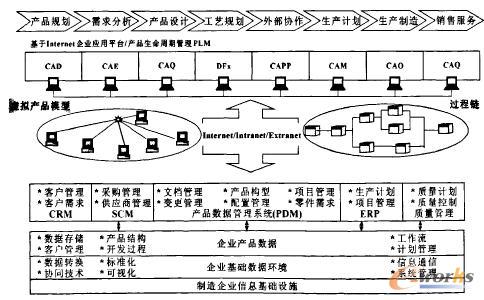 产品生命周期管理在汽车零部件项目管理中的应