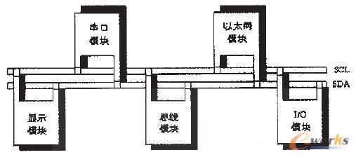 图7 采用多处理器的单元控制器简图