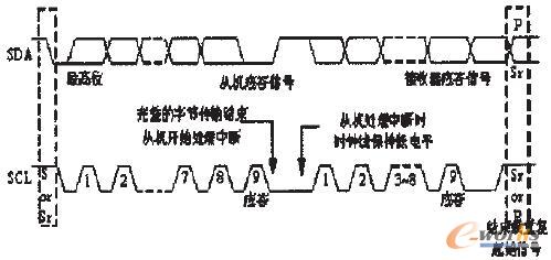 图3 I2C总线的数据传输
