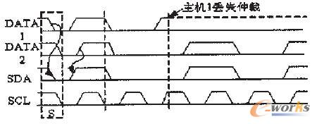 图6 两个主机的仲裁过程