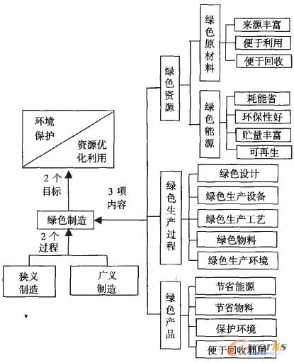 IEC/TC80标准体系研究